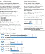 Wireless Router Dual Band Gigabit AC Controller - Image 2