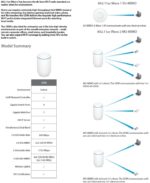 Wireless Router Dual Band Gigabit AC Controller - Image 4